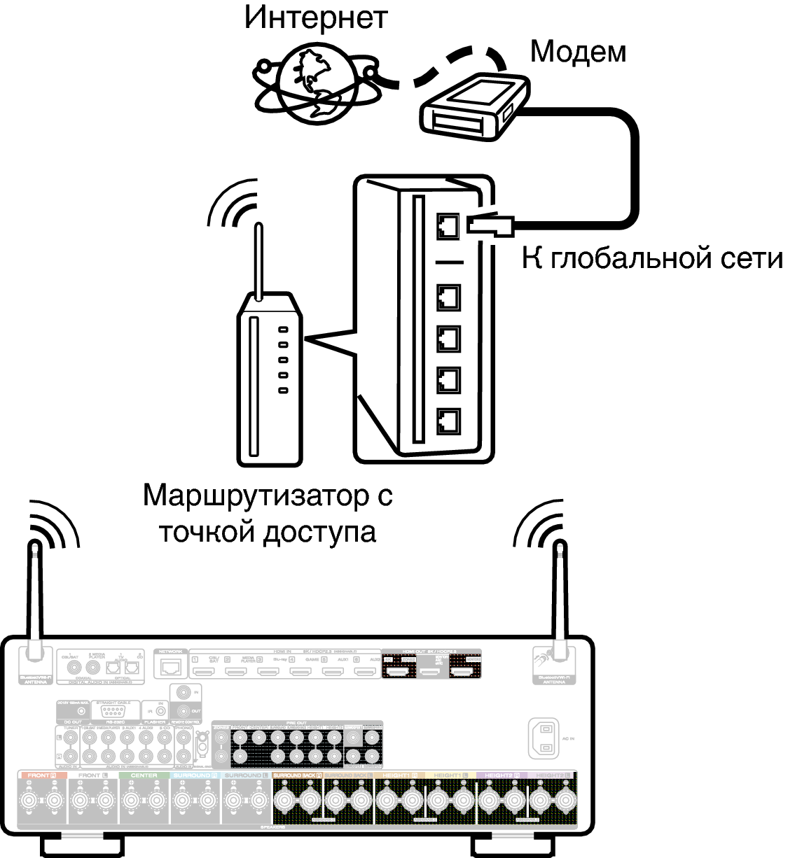 Conne Wireless C50N